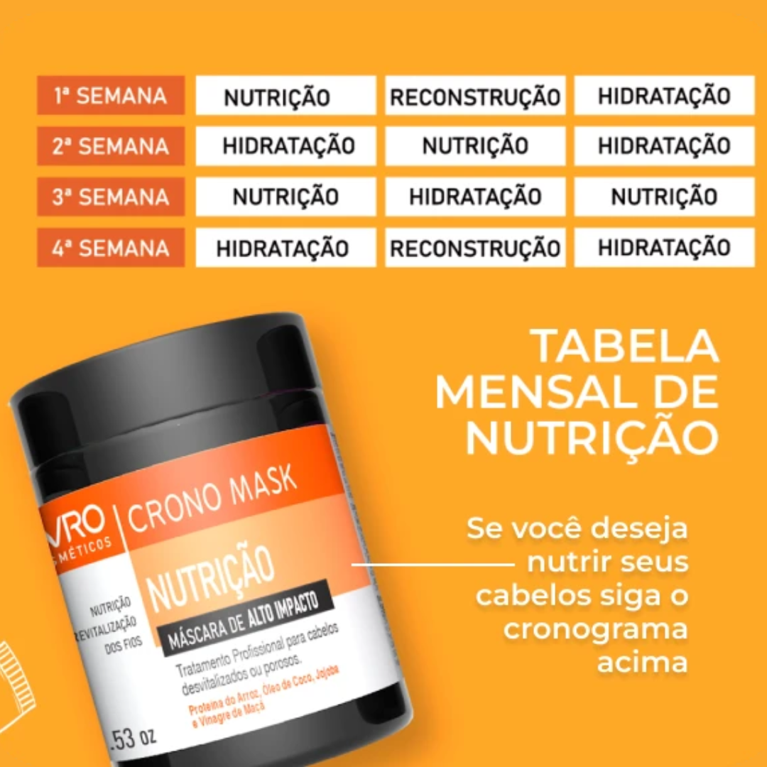 Kit Cronograma Mask Avro