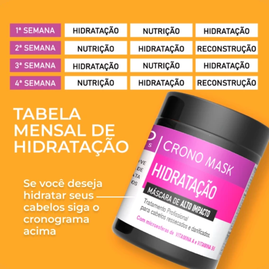 Kit Cronograma Mask Avro