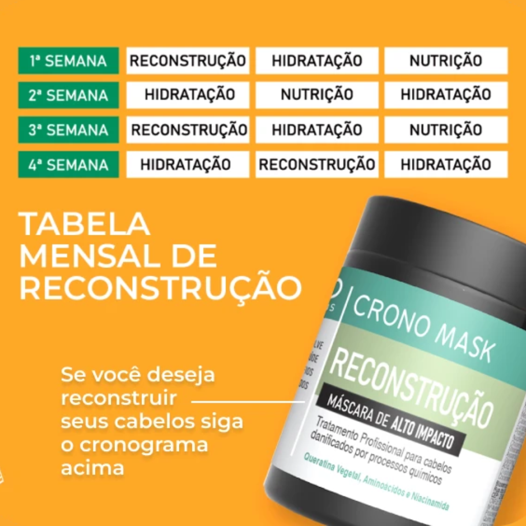 Kit Cronograma Mask Avro